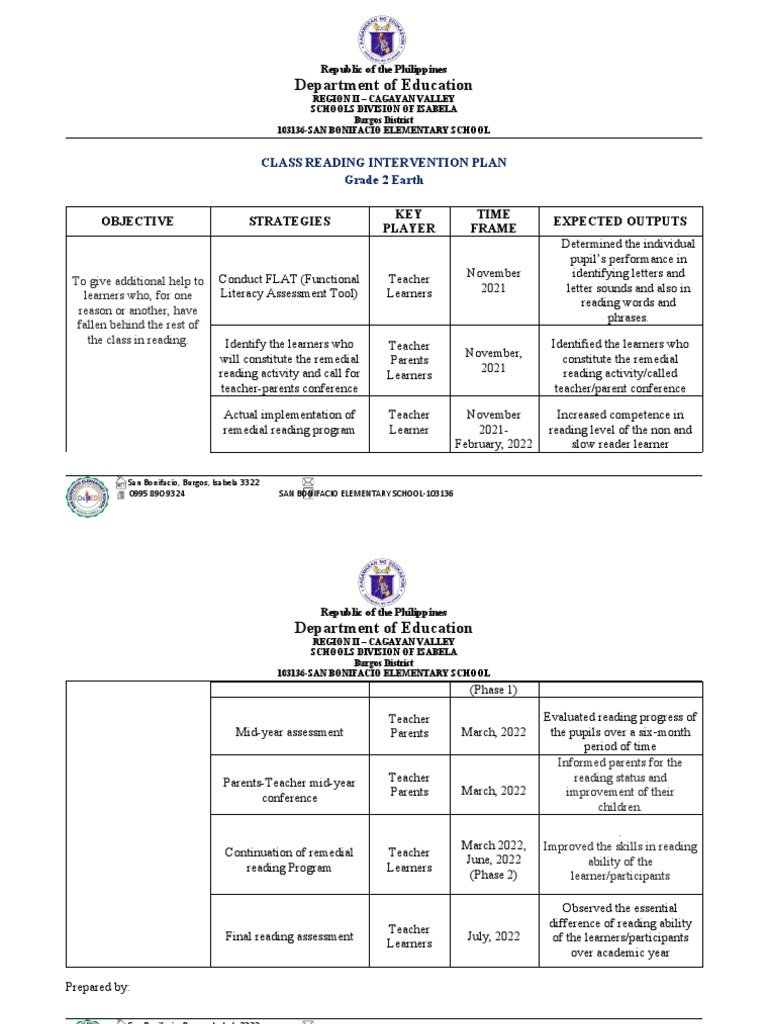 Reading Intervention Plan