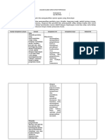 Analisis Silabus Untuk Setiap Pertemuan MBDSW