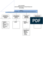 Peta Konsep Modul 1 PBK