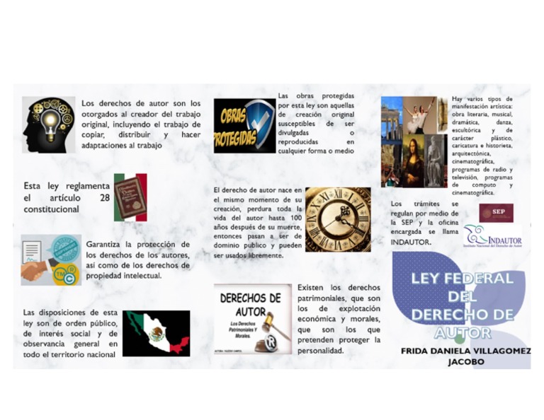 Infografia Derechos de Autor | PDF