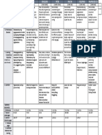 DLL All Subjects 2 q4 w3 d3