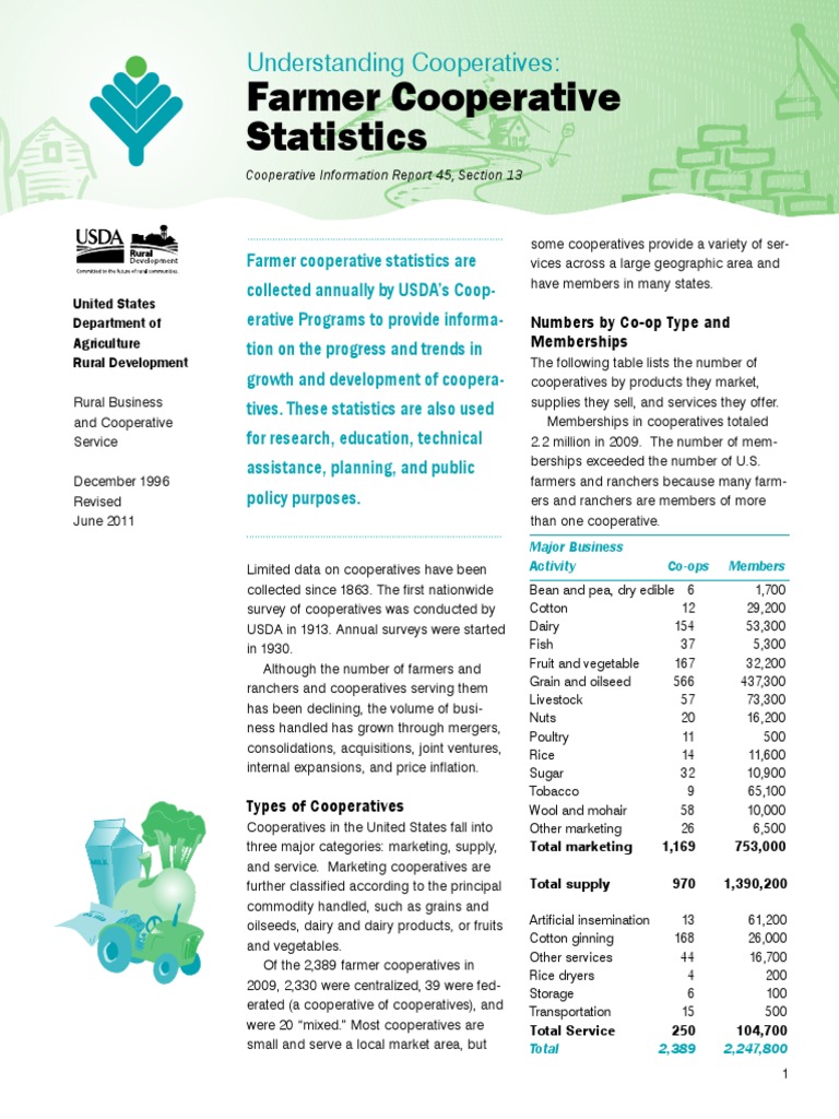 Farmer Cooperative Statistics PDF Cooperative Vegetable Oil