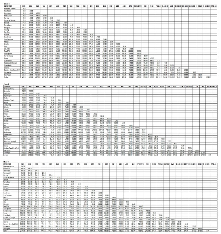 New NLEX Toll Rates | PDF