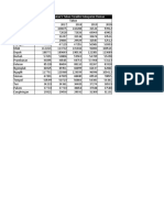 Data Jumlah Penduduk Kabupaten Sleman Tahun 2016-2020