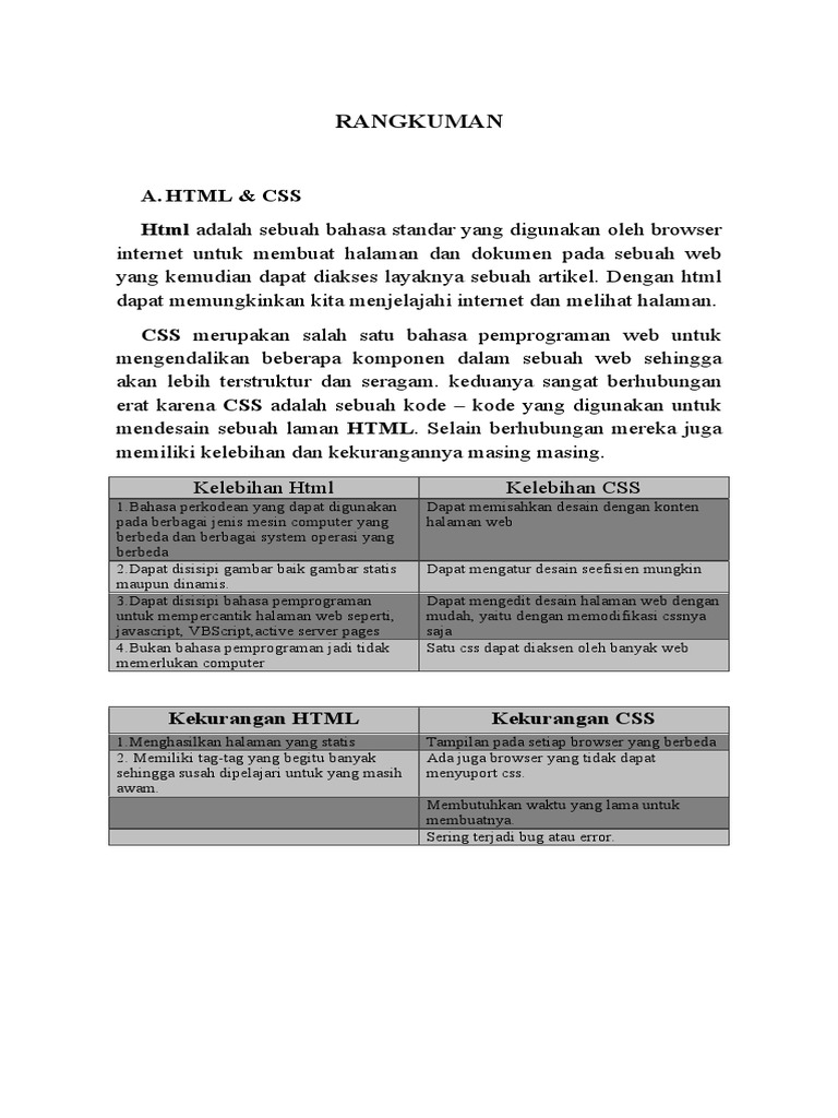 Rangkuman Mengenai HTML Dan CSS Shelyta Meriane PP | PDF