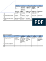 Pdca Ukp