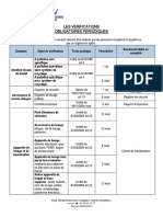 Verifications Periodiques Obligatoires