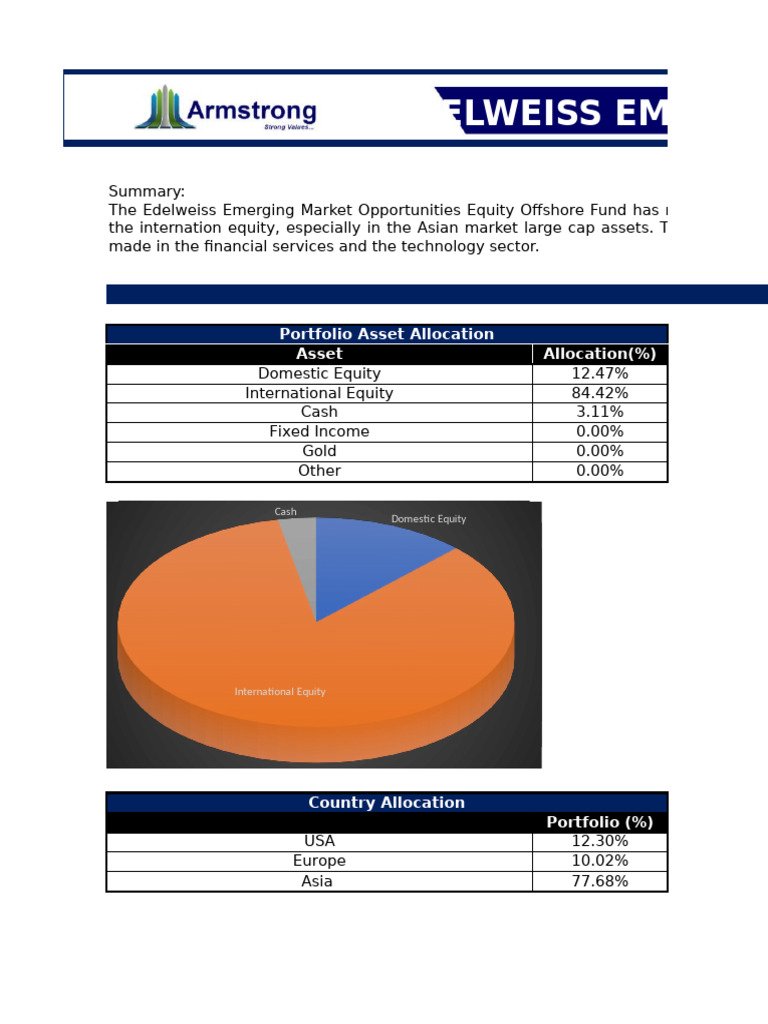 Emerging Market Equity Focus | PDF | Equity (Finance) | Investing