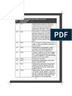 GST Part - 04