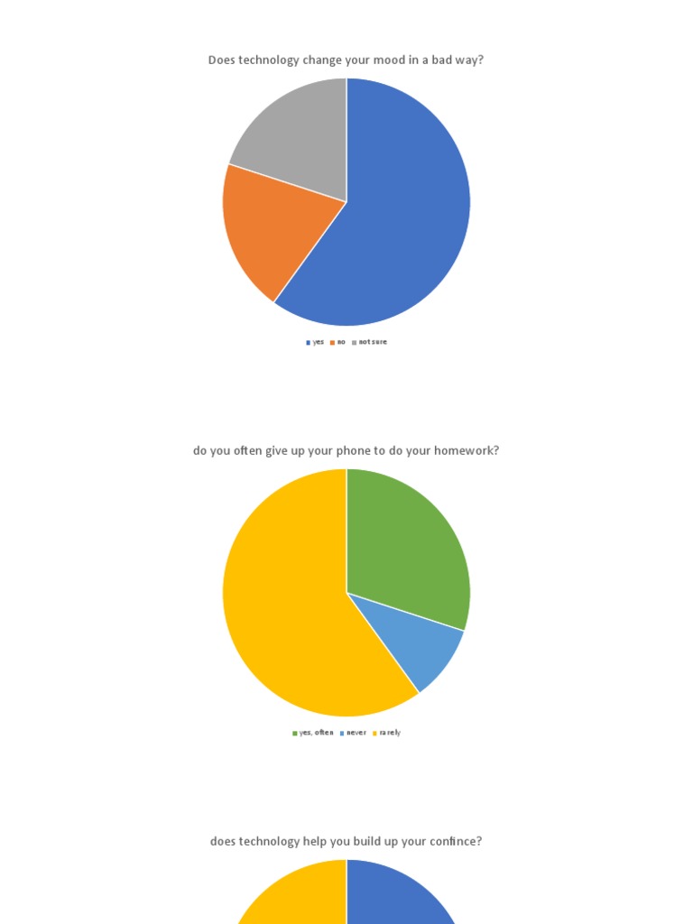 Pie Charts PDF
