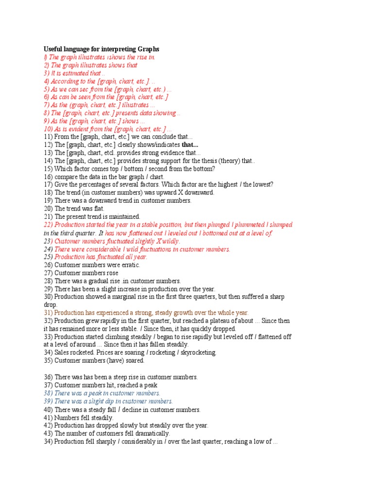 Useful Language For Interpreting Graphs New | PDF | Chart | Economies