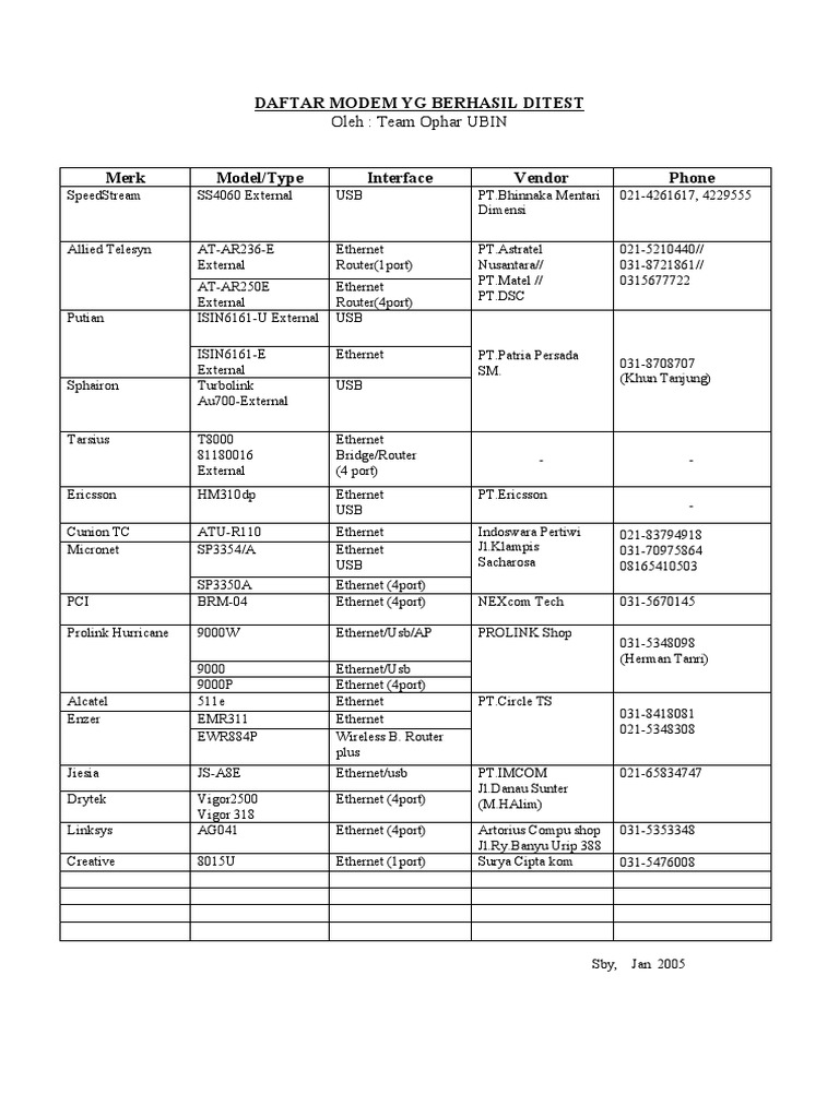 Modem Hasil Test Jan05 PDF Computer Engineering Networking