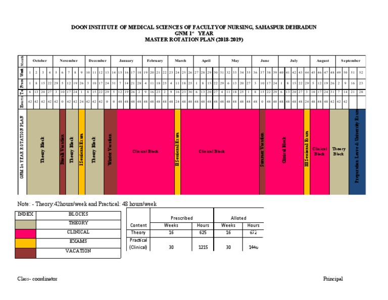 mrp-gnm-1st-year-pdf