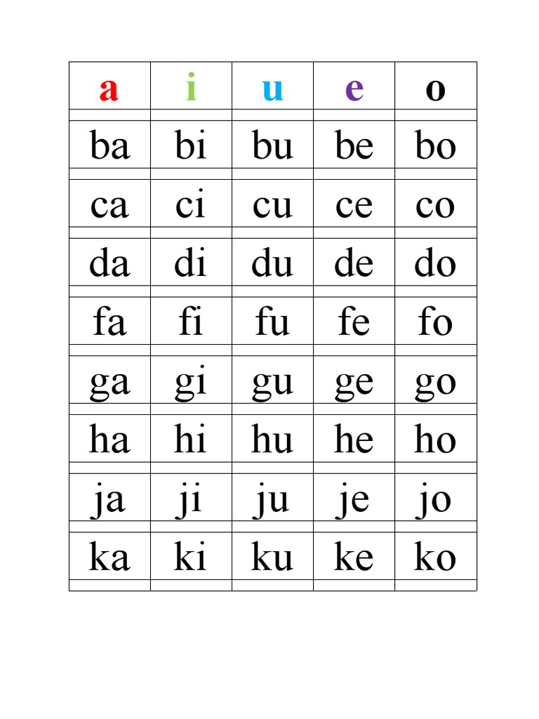 Latihan Suku Kata 2 | PDF