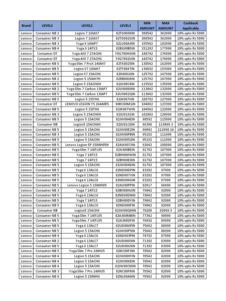 Lenovo MTM list Dec 22 | PDF