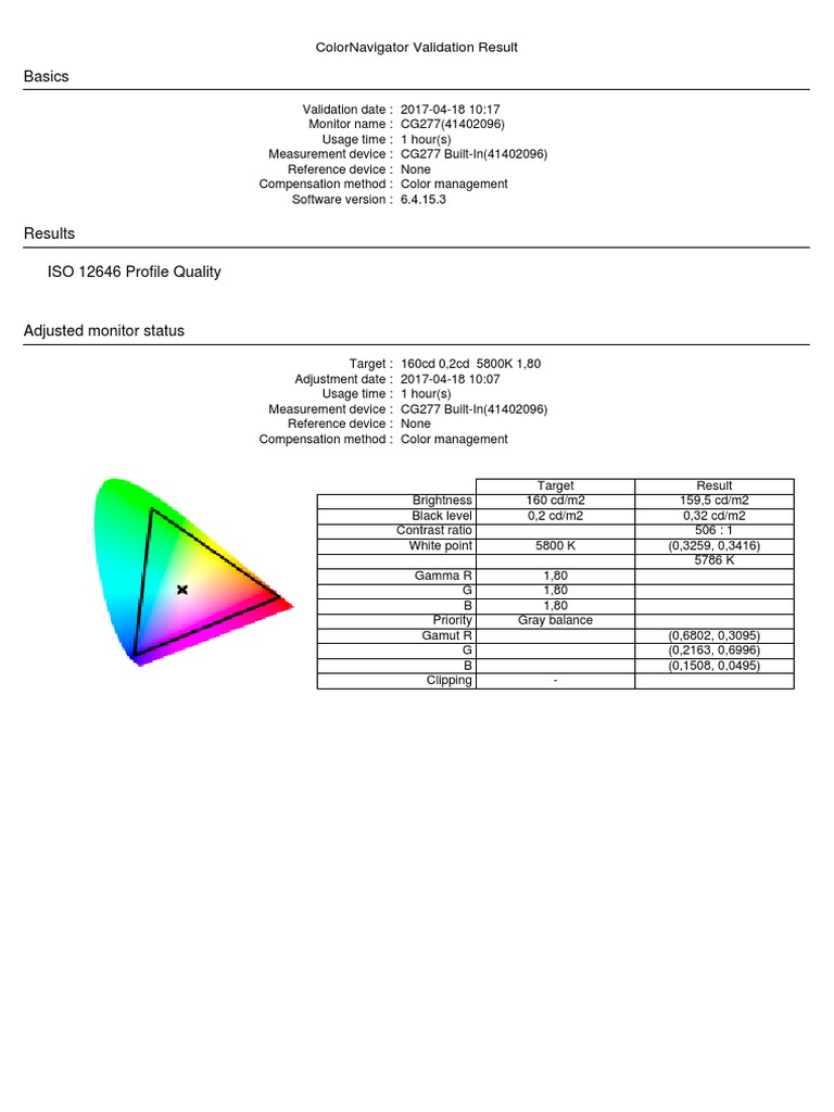 Validation ISO 12646 du Moniteur CG277 | PDF