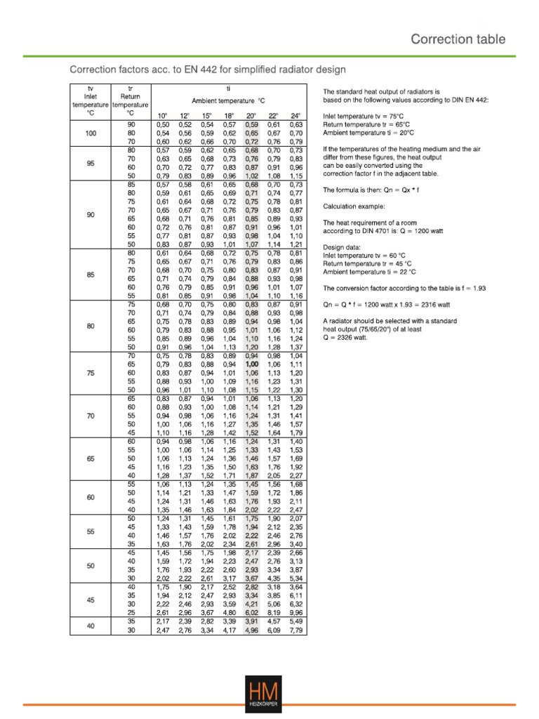 ΕΝ 442 Correction Table | PDF