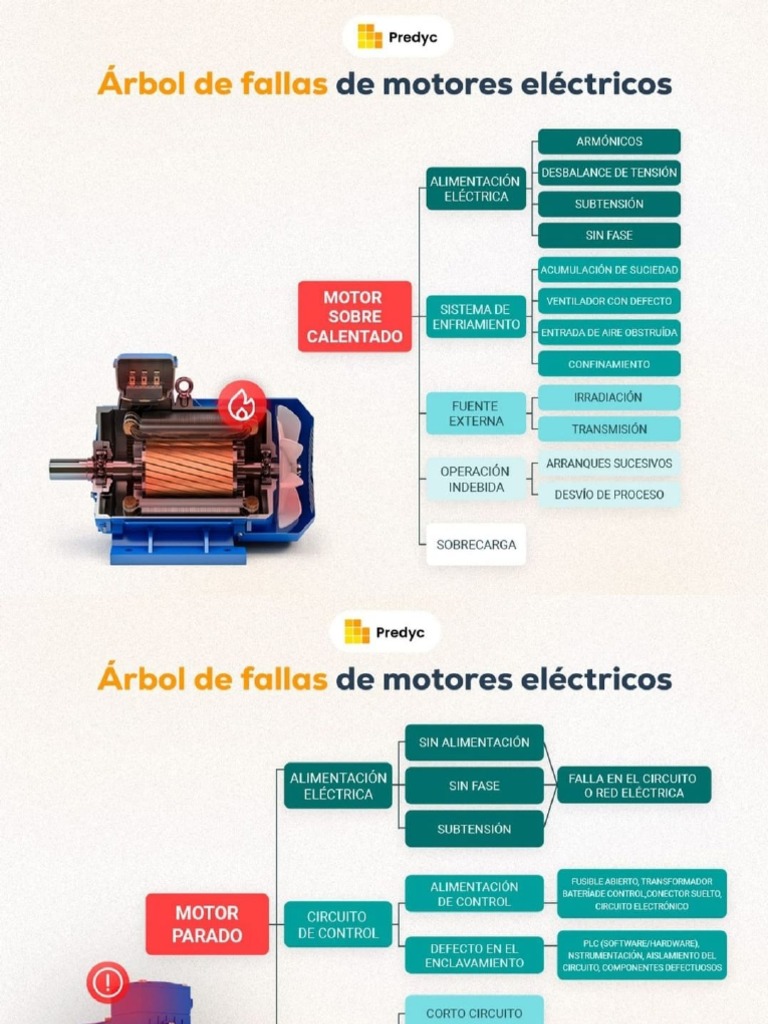 Analisis de Falla de Motores Electricos | PDF