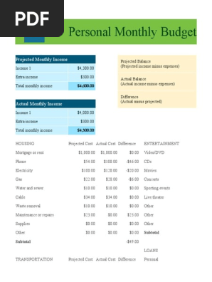 Personal Monthly Budget