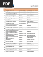 2022 - Electrochem Training Plan