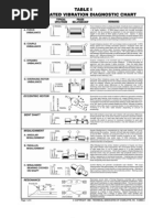 Vibration Dignostic Chart