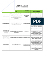 Lista de Siliconas