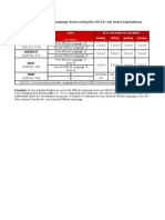 Determine Language Score Using IELTS Score Equivalency Chart