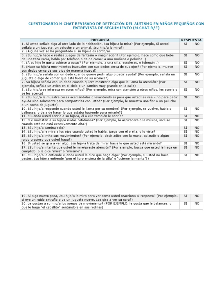 Cuestionario Mchat | PDF
