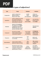 Types of Adjectives