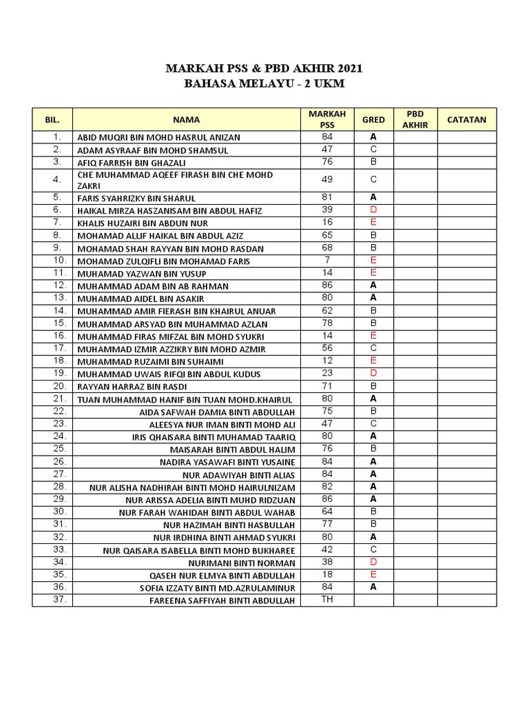 Markah PSS | PDF
