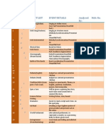 S.No. Section EVENT LIST Event Details Analyzed By: Mob. No