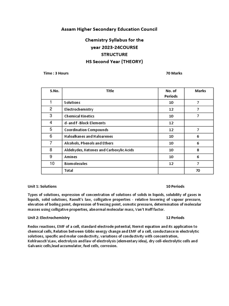 Chemistry Second Year Pdf Chemical Reactions Electrochemistry