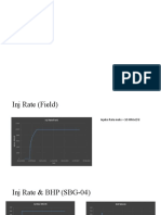 Inj Rate Update