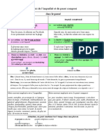 Le Passé Composé - Imparfait 2023