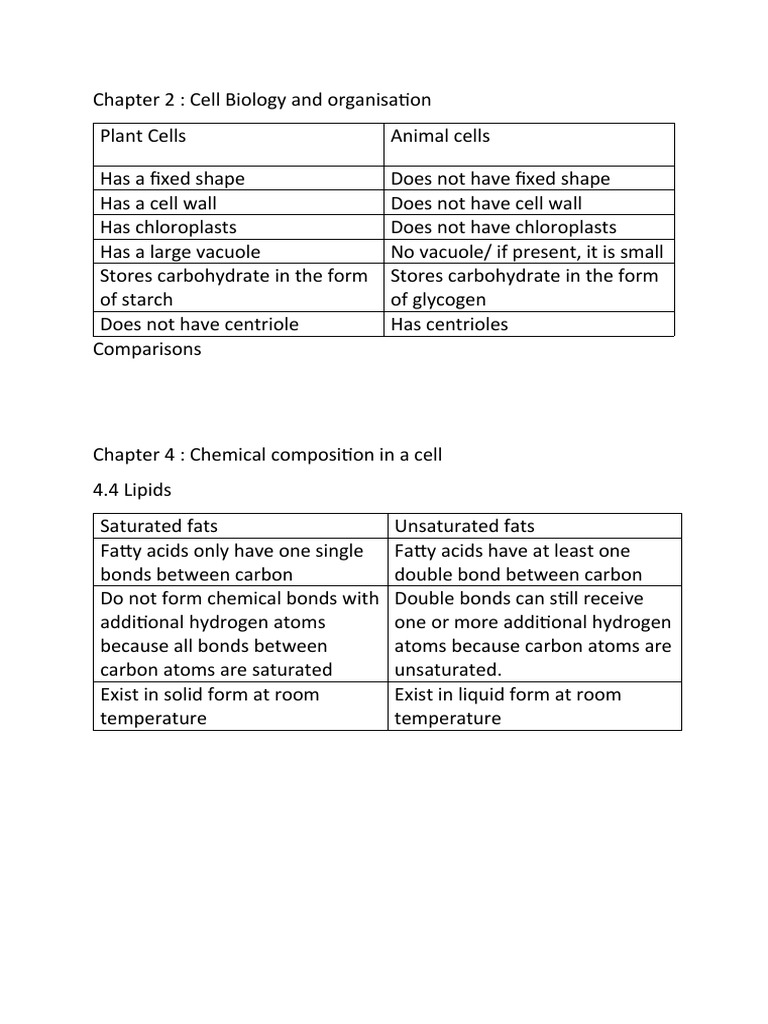 Biology Comparison KSSM | PDF