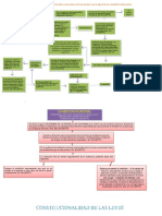 Fundamento de Las Etapas de Las Garantias Constitucionales