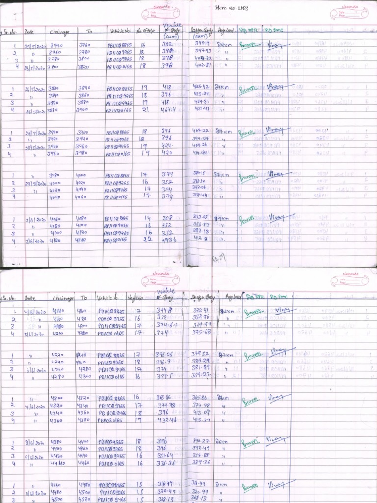 Lead Chart KM 3 To 7 | PDF