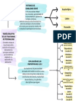 Teoría Evolutiva de Los Trastornos de Personalidad