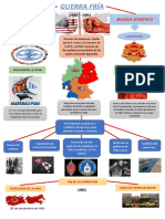 Guerra Fría