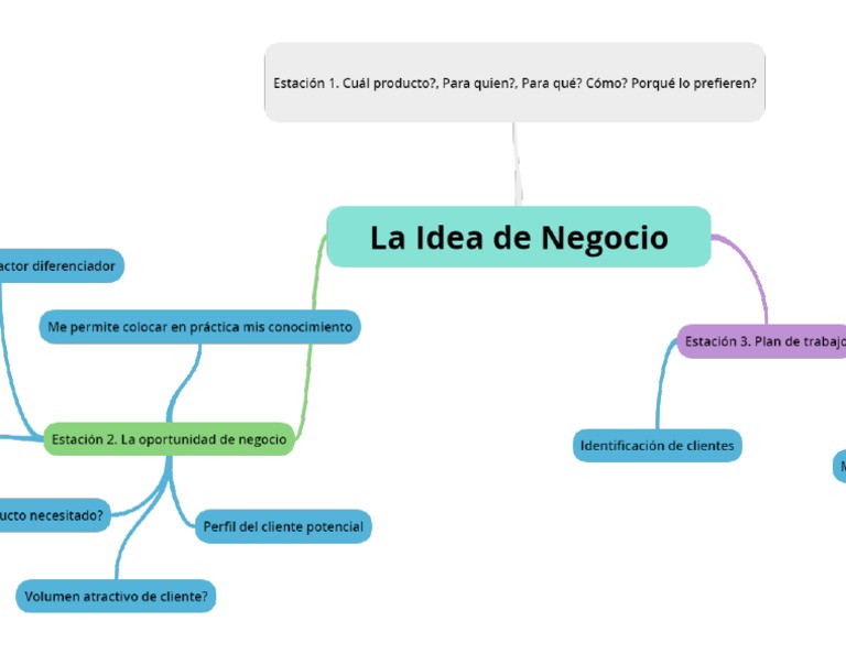 Mapa Mental Plan de Negocio Actividad 2 | PDF