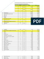 Rincian APBDP Untuk Kegiatan Soisalisasi Tahun 2023