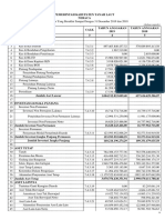 Neraca LKPD 2019 Audited