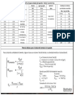 Tabla de dosificacion de lecahda de cemento