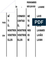 Pronombres en Español