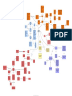 Mapa Conceptual