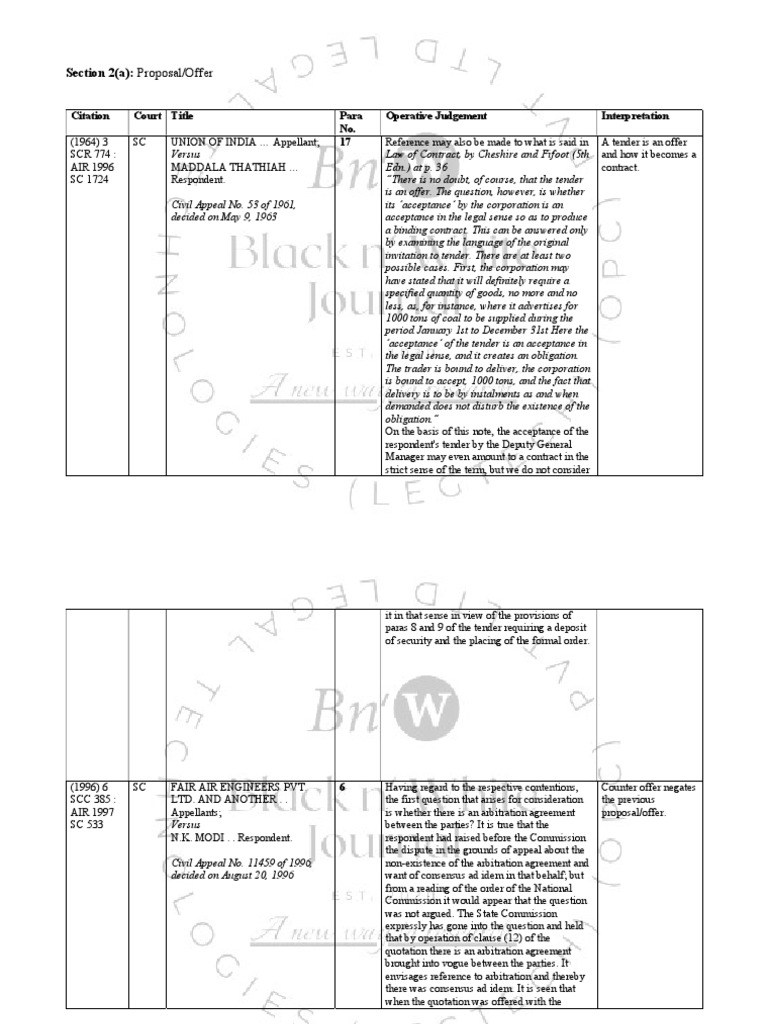 Famous Indian Case Laws