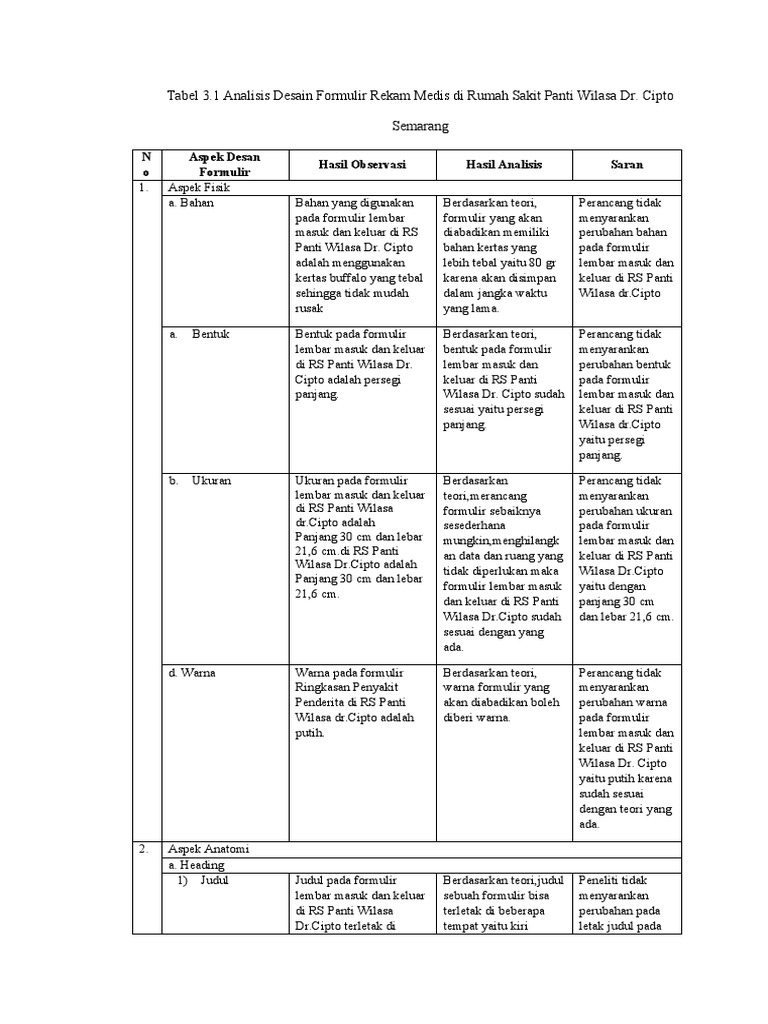 Contoh Analisis Formulir RM | PDF