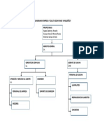 Organigrama Empresa