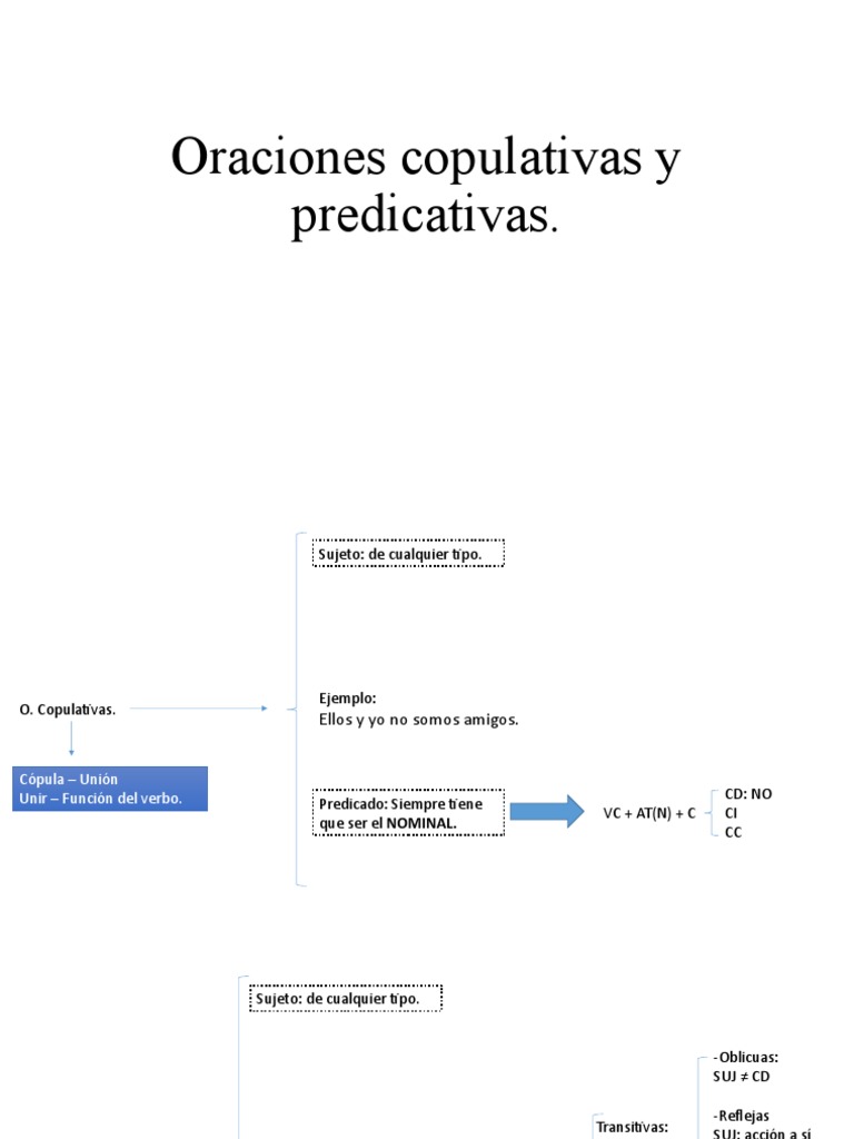 Oraciones Copulativas y Predicativas | PDF