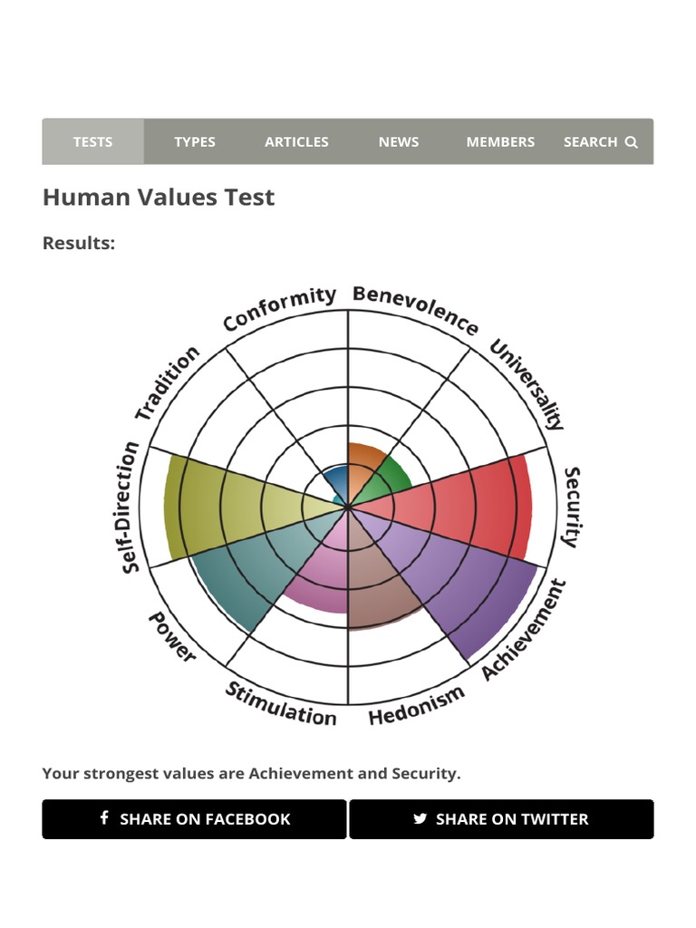 Human Values Test Results Overview | PDF | Hedonism | Pleasure